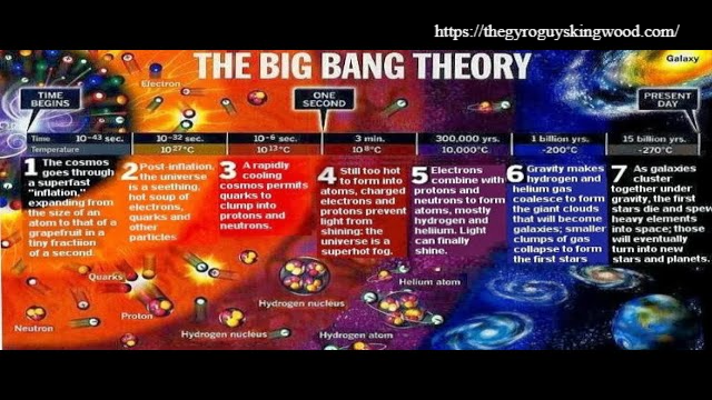 Teori Big Bang : Asal Usul Alam Semesta